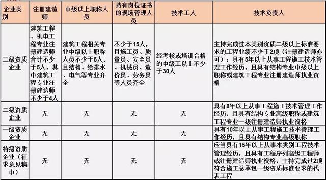 三肖必中特三肖三码官方下载，快速实施解答策略_FT22.61.56