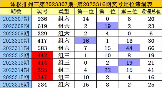 新澳好彩免费资料查询郢中白雪，专家解析意见_3D66.4.73