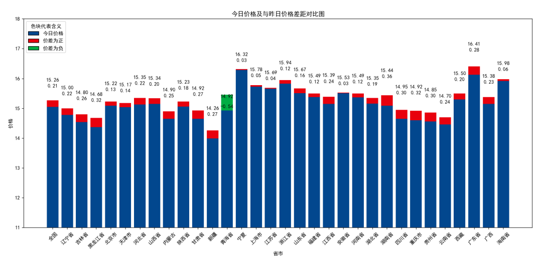 2024新澳门天天彩期期精准，实地数据验证实施_轻量版20.71.88