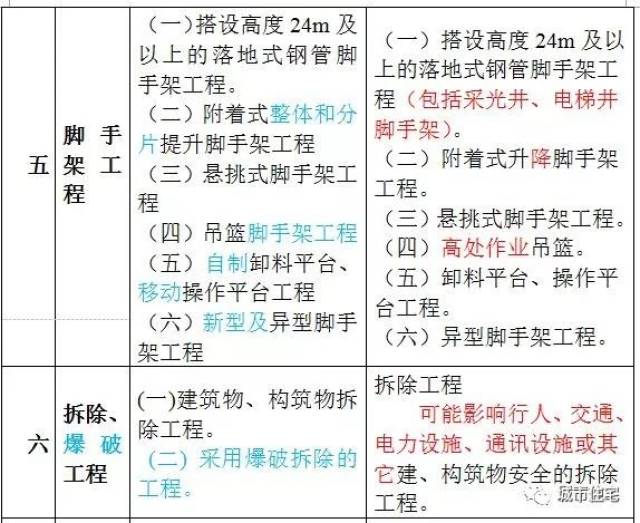 澳门6合资料库大全，综合计划定义评估_Console48.31.81