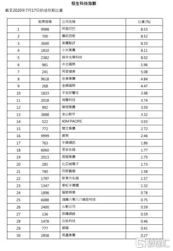 新澳天天开奖资料大全三中三香港，科技成语解析说明_影像版8.59.26