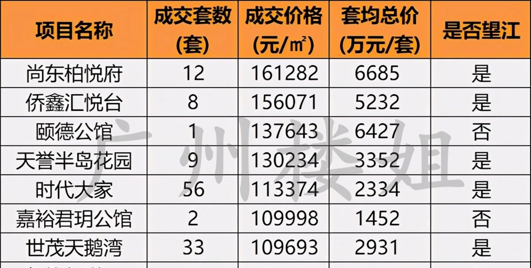 鸟枪换炮 第10页