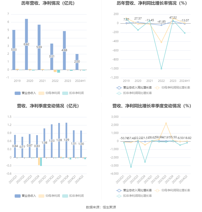 新奥门资料大全正版资料2024年免费下载，实地评估解析数据_CT75.42.73