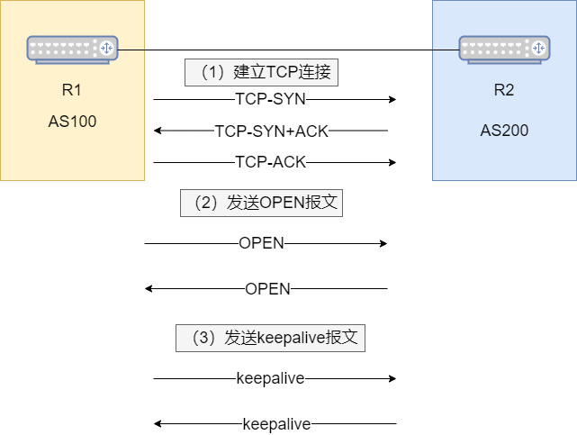 澳门正版资料大全免费大全鬼谷子，统计分析解释定义_NE版93.52.22