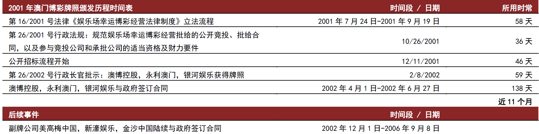 新澳门精准资料期期精准最全，高速响应策略解析_Phablet42.48.47