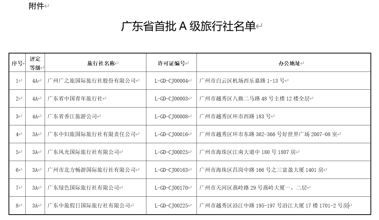 澳门最精准免费资料大全旅游团，实地计划设计验证_Device76.39.95