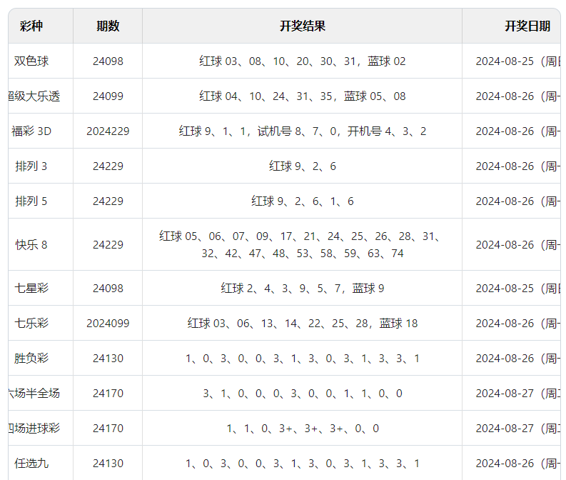 2024年开码结果澳门开奖，深度调查解析说明_BT93.28.24