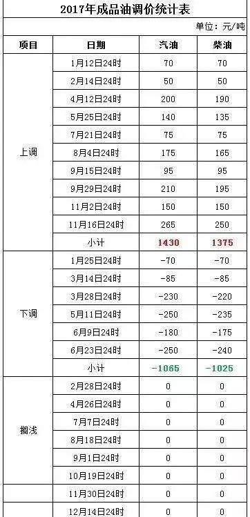 2024年10月 第632页