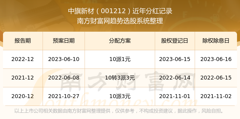 新澳开奖结果+开奖记录，安全性方案解析_免费版42.3.40