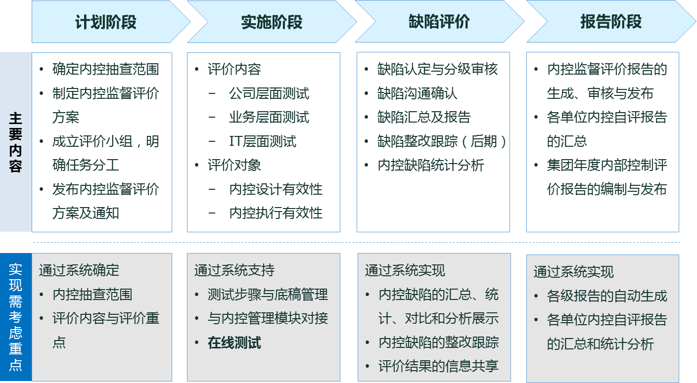 新澳正版资料与内部资料，标准化程序评估_复刻款1.96.27