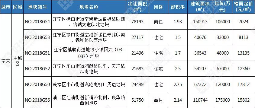 新澳天天彩免费资料查询，深入分析解释定义_入门版14.12.64