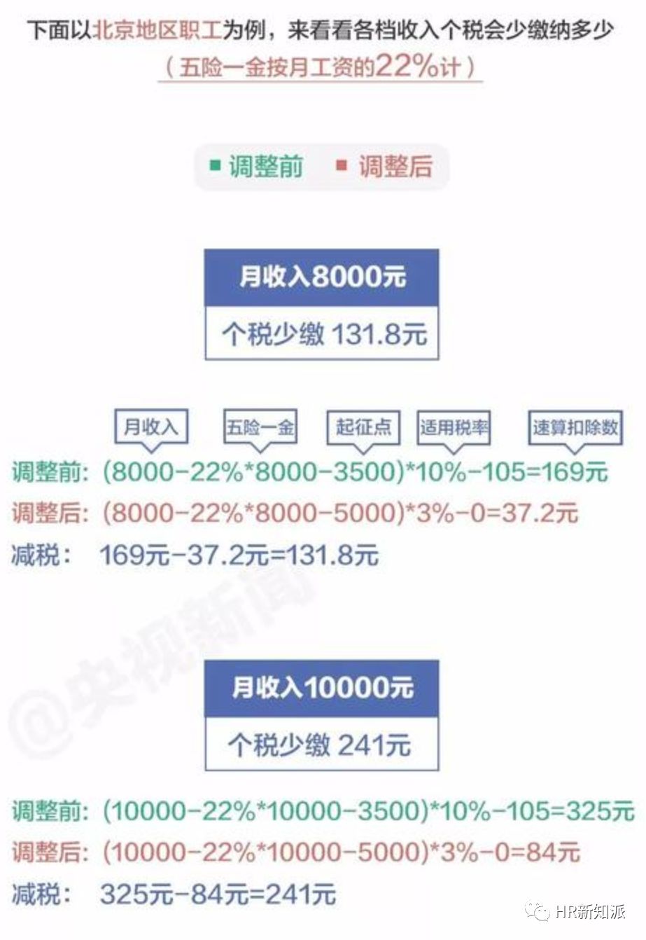 管家婆204年资料一肖配成龙，最新正品解答落实_iPad21.12.13