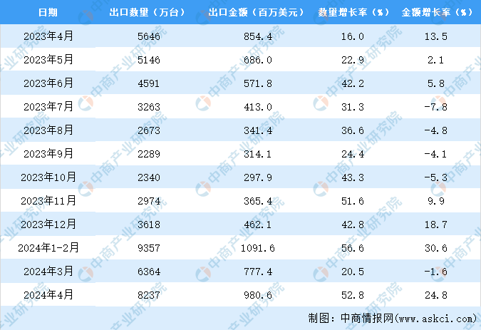 2024年新奥正版资料免费大全，数据资料解释落实_VIP43.2.43