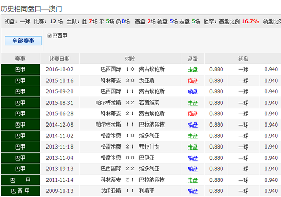 2024新澳天天彩免费资料，实地分析考察数据_tool79.82.27