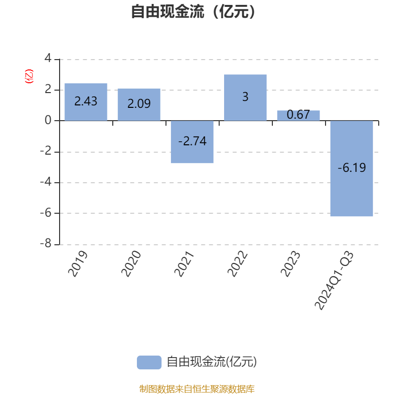 电信 第587页