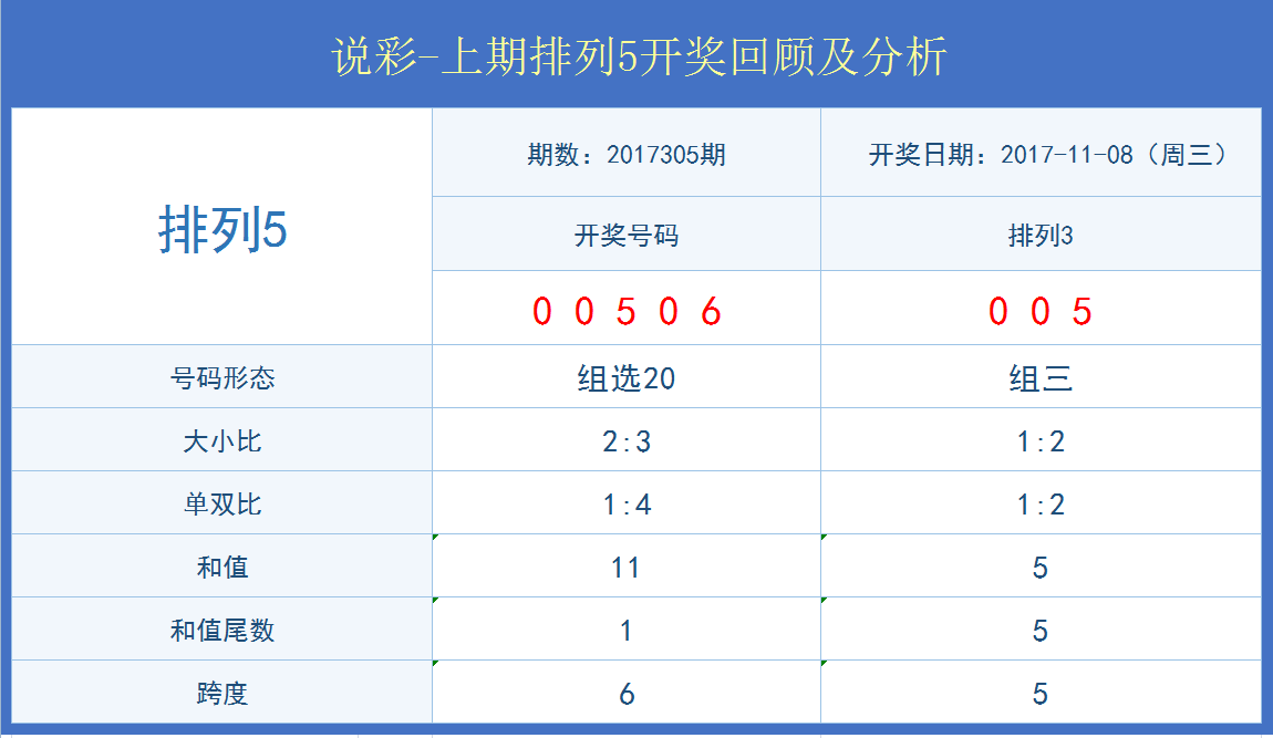 新奥今天开奖结果查询，实际数据说明_社交版35.64.21