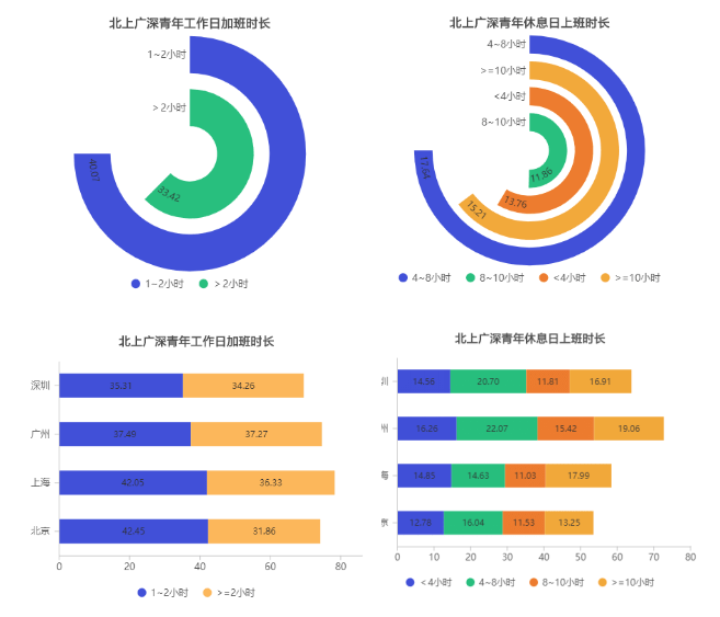 电信 第586页