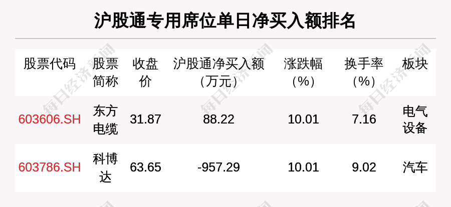 新奥天天免费资料东方心经，精细分析解释定义_专属款74.45.55