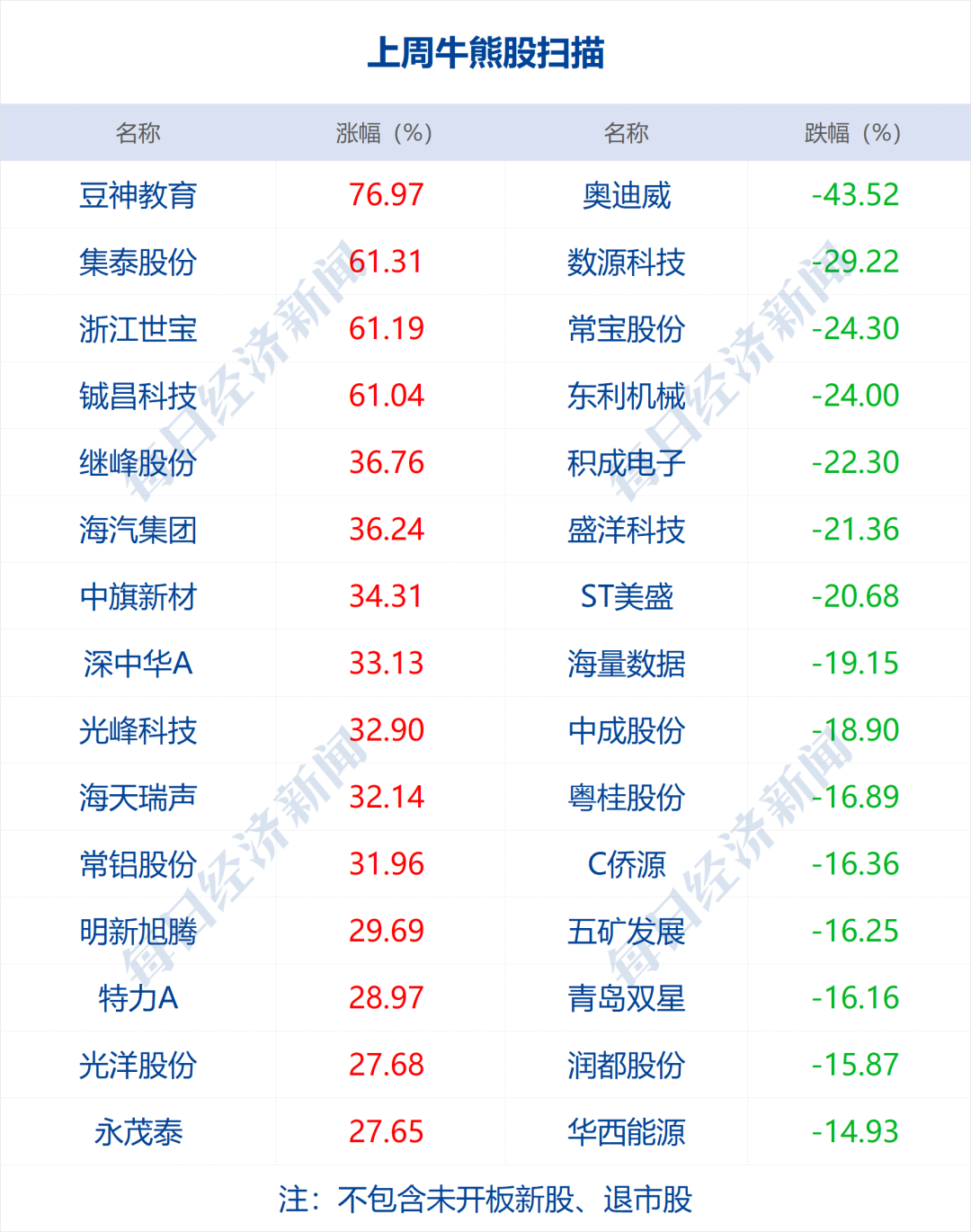 2024新澳门天天彩开奖记录，适用性执行方案_Advance79.41.85