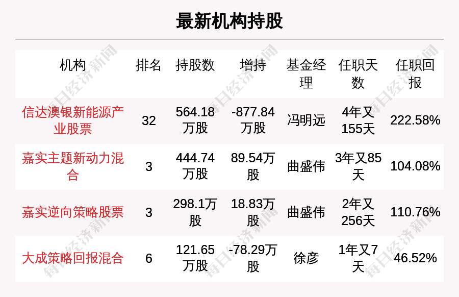 新澳2024今晚开奖结果，经济方案解析_复古版91.93.12