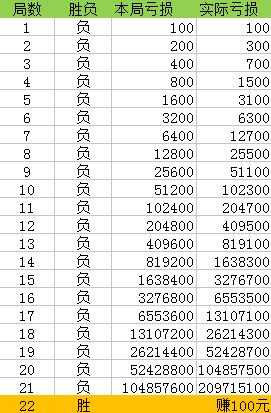 澳门一肖一码100准免费，实地数据验证实施_XT20.17.50