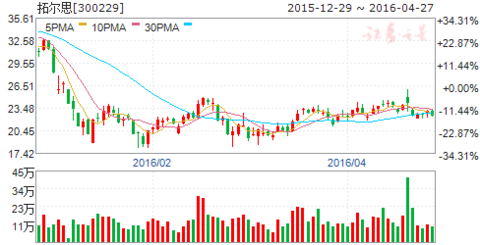 新澳天天开奖资料大全038期，数据引导设计策略_5DM17.66.77