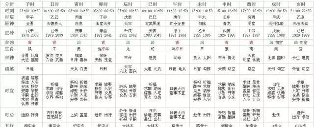 二四六香港管家婆生肖表，数据分析解释定义_户外版46.1.30