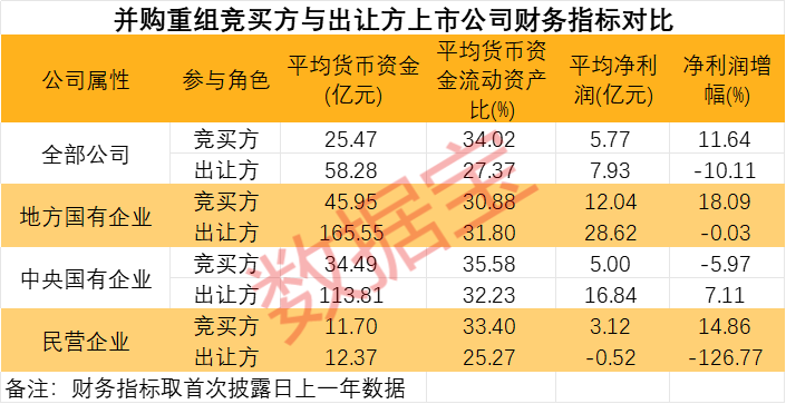 并购重组热潮涌动，多家公司积极回应，探寻内心平静的探险之旅