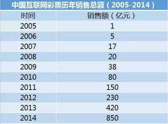 2024年正版免费天天开彩,高速规划响应方案_订阅制7.7