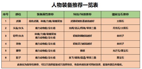 交头接耳 第10页