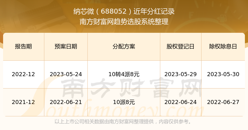 7777788888王中王开奖十记录网一,全面评估解析说明_微缩版2.563