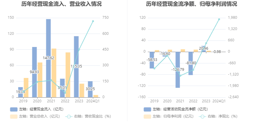 2024香港开奖结果开奖记录,睿智解析策略落实_规划版4.718