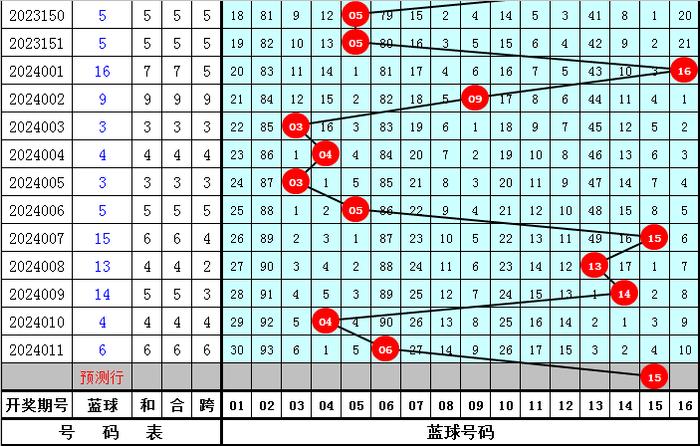 2024新澳今晚开奖号码139,探讨解答性落实执行_省电款7.356