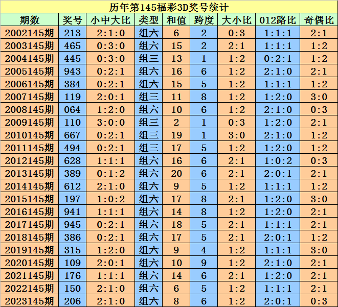 2024澳门彩天天开奖结果,稳固解答解释落实_经典集0.922