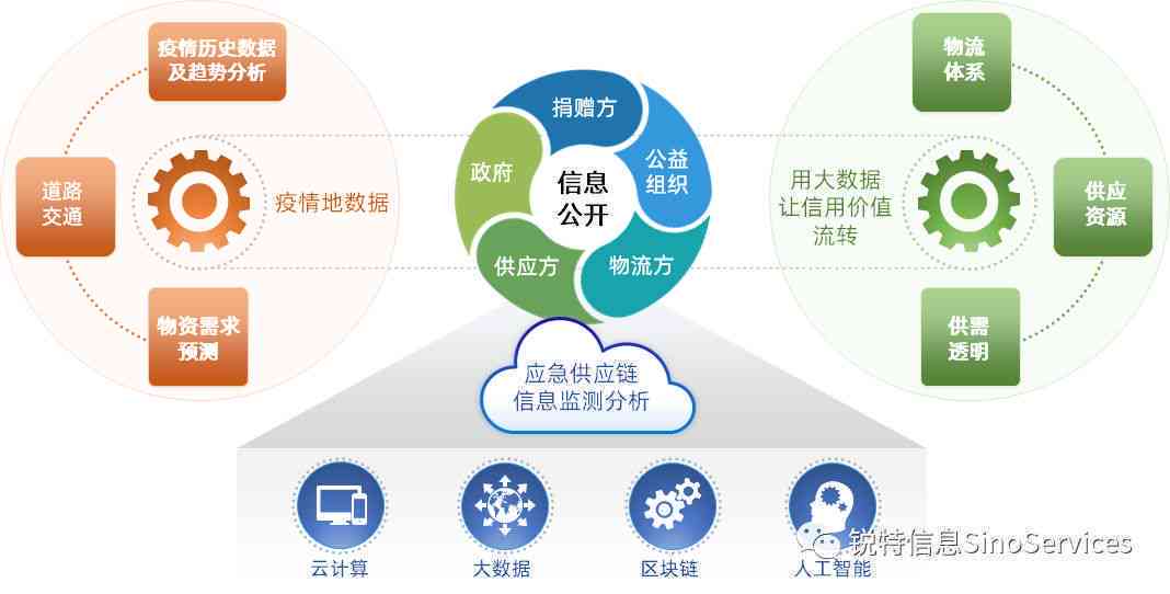 新澳资料免费最新,供应链解答实施执行_防护型3.176