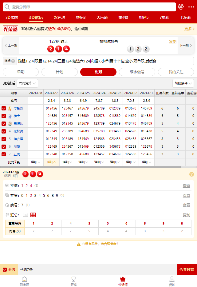 2024年天天彩资料免费大全,系统化评估说明_学习款8.954