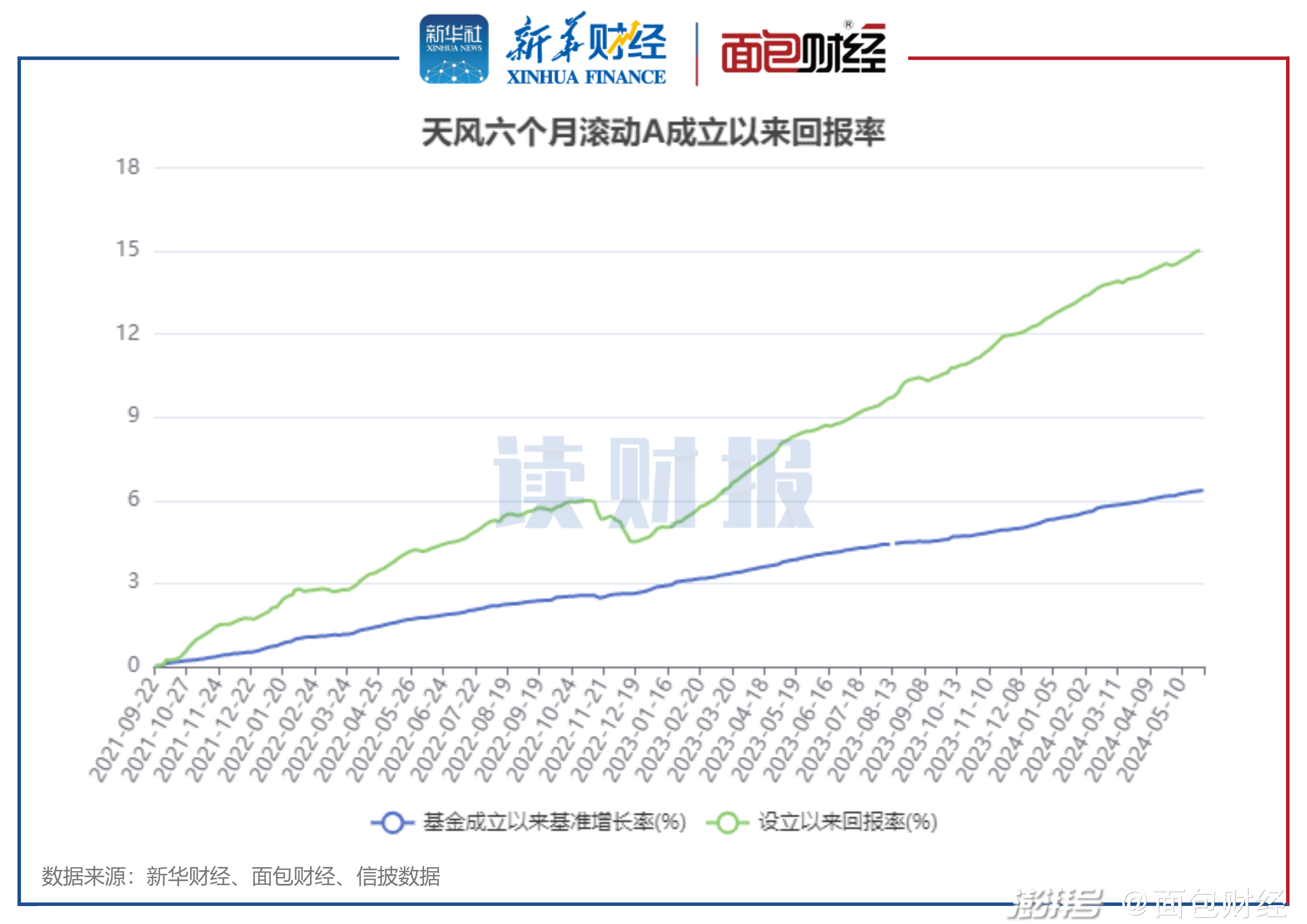 新澳天天开奖资料大全1052期,高效管理解答解释现象_显示集5.604