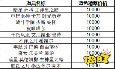 新澳门彩开奖结果今天,平衡策略指导_还原型3.849