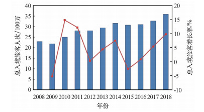 2024澳门六今晚开奖结果是多少,逻辑探讨解答解释路径_LP版2.478