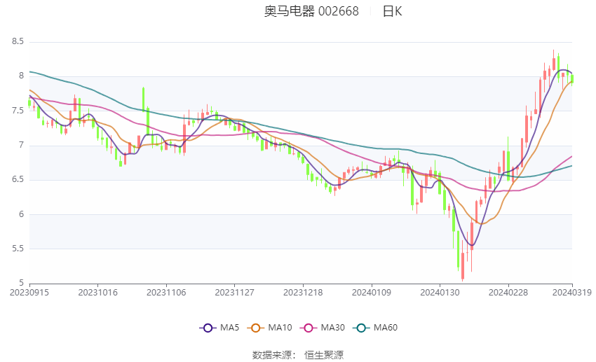 2024最新奥马资料,快速问题设计方案_进修版3.384