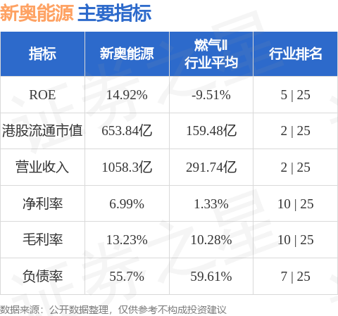 新奥精准资料免费提供630期,市场动向解析落实_中等版7.119