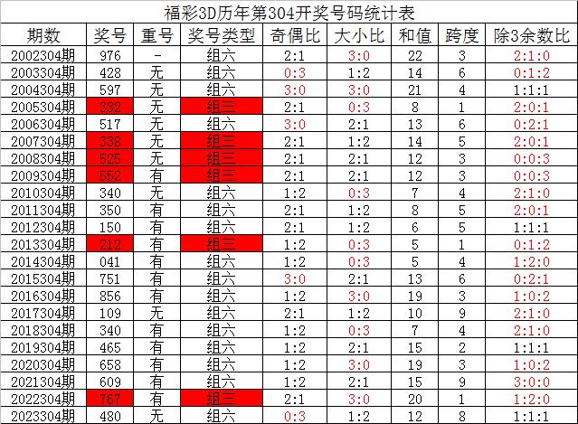 新奥彩资料长期免费公开,过程评估解答解释计划_篮球版3.61