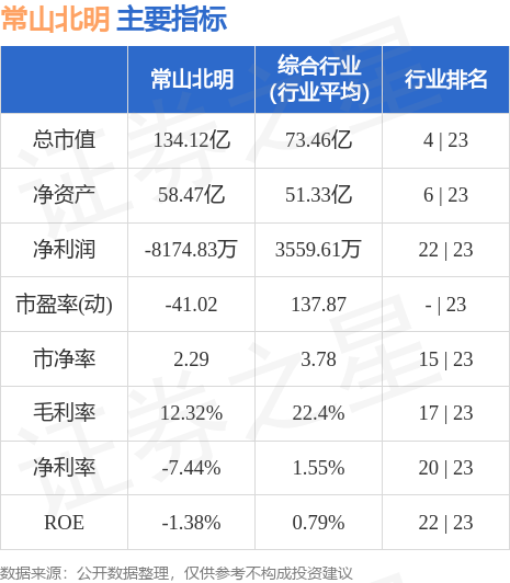 常山北明市值飙升近二百六十亿，二十日内的瞩目回眸