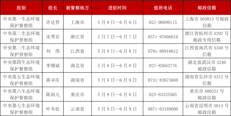 2023年澳门特马今晚开码,本事解答解释落实_WP版5.065