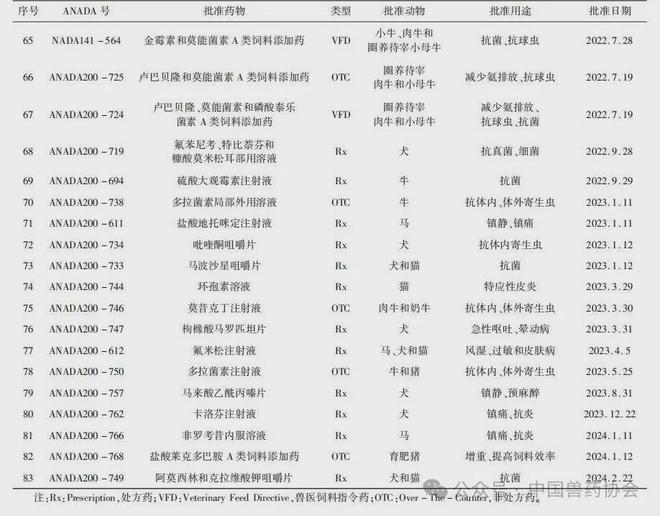 2024新澳今晚资料鸡号几号,全面说明分析_练习型5.076