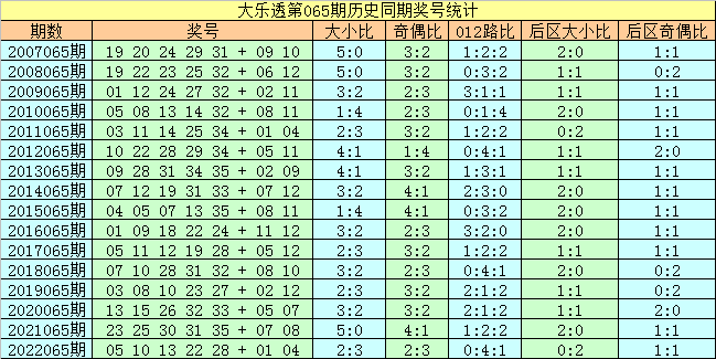 老马识途 第10页