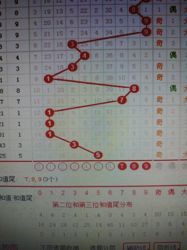 汗马功劳 第7页