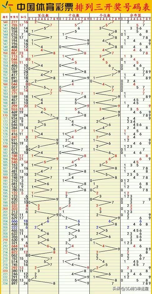 新澳门六开彩开奖结果2024年,智能技术解答落实_极致版8.582