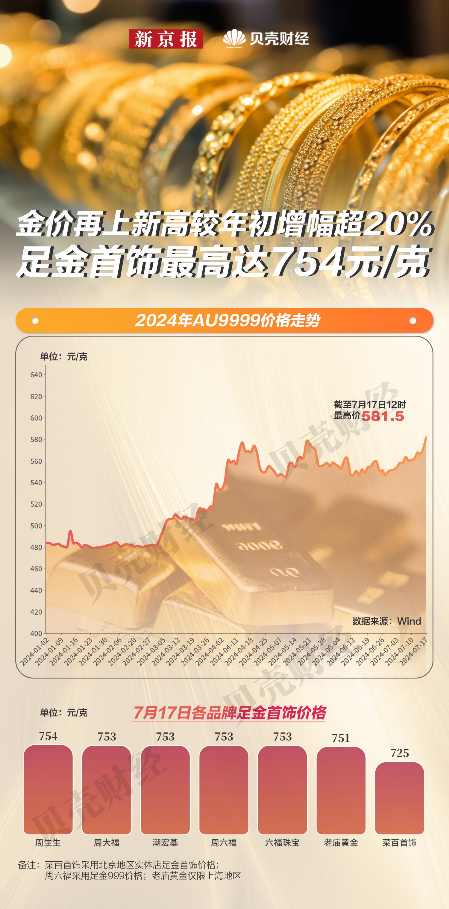 金价一年涨幅预测达10%，黄金行业的机遇与自信成就之路