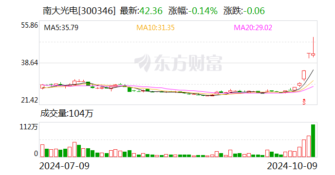 2024香港港六开奖记录,客户需求解析落实_试验版5.322